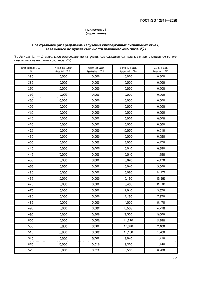 ГОСТ ISO 12311-2020