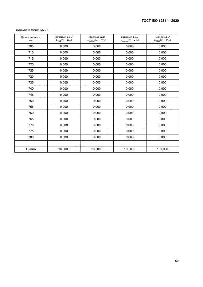ГОСТ ISO 12311-2020