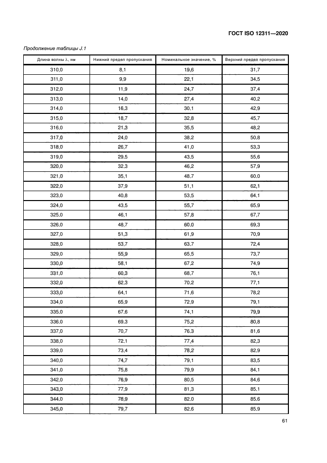 ГОСТ ISO 12311-2020