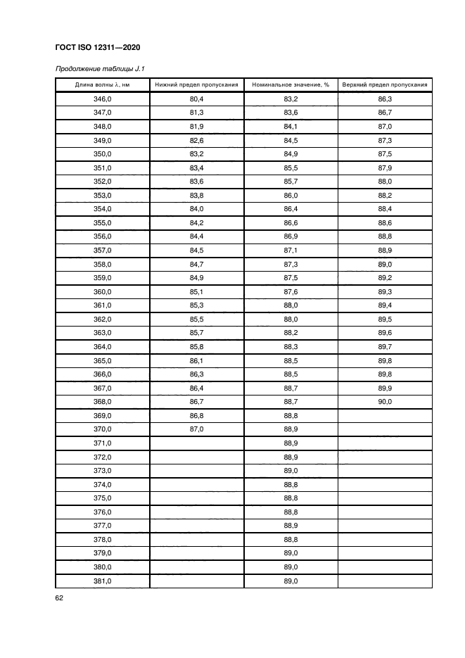 ГОСТ ISO 12311-2020
