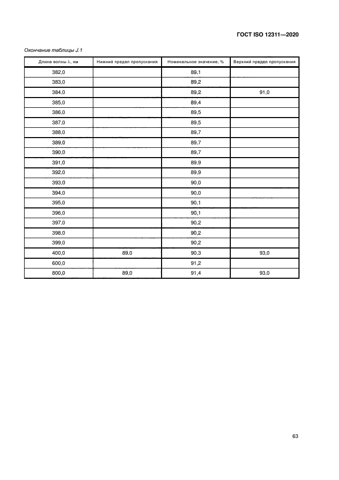 ГОСТ ISO 12311-2020