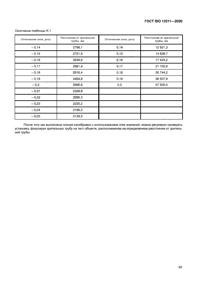ГОСТ ISO 12311-2020