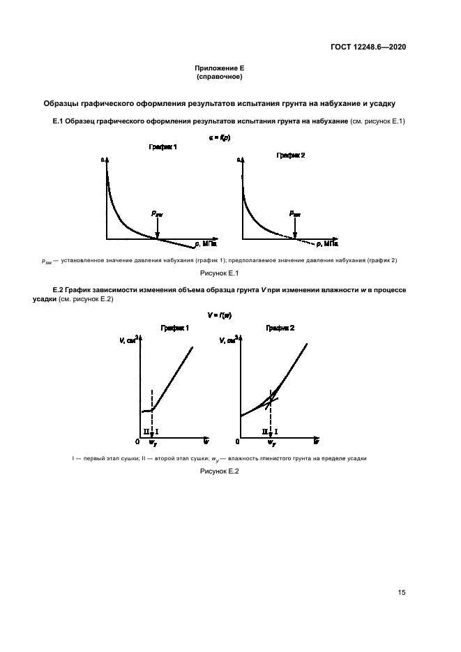 ГОСТ 12248.6-2020