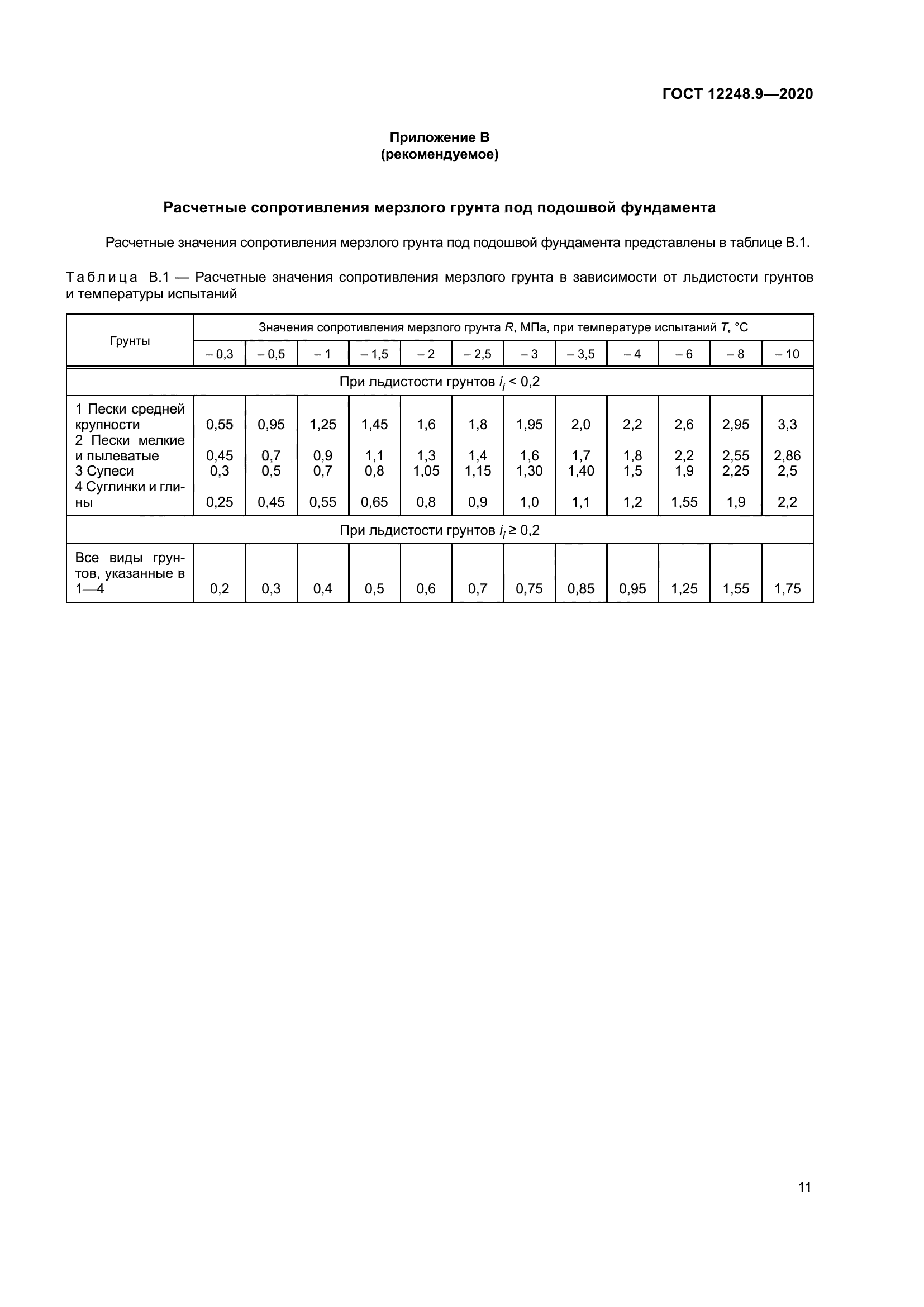 ГОСТ 12248.9-2020