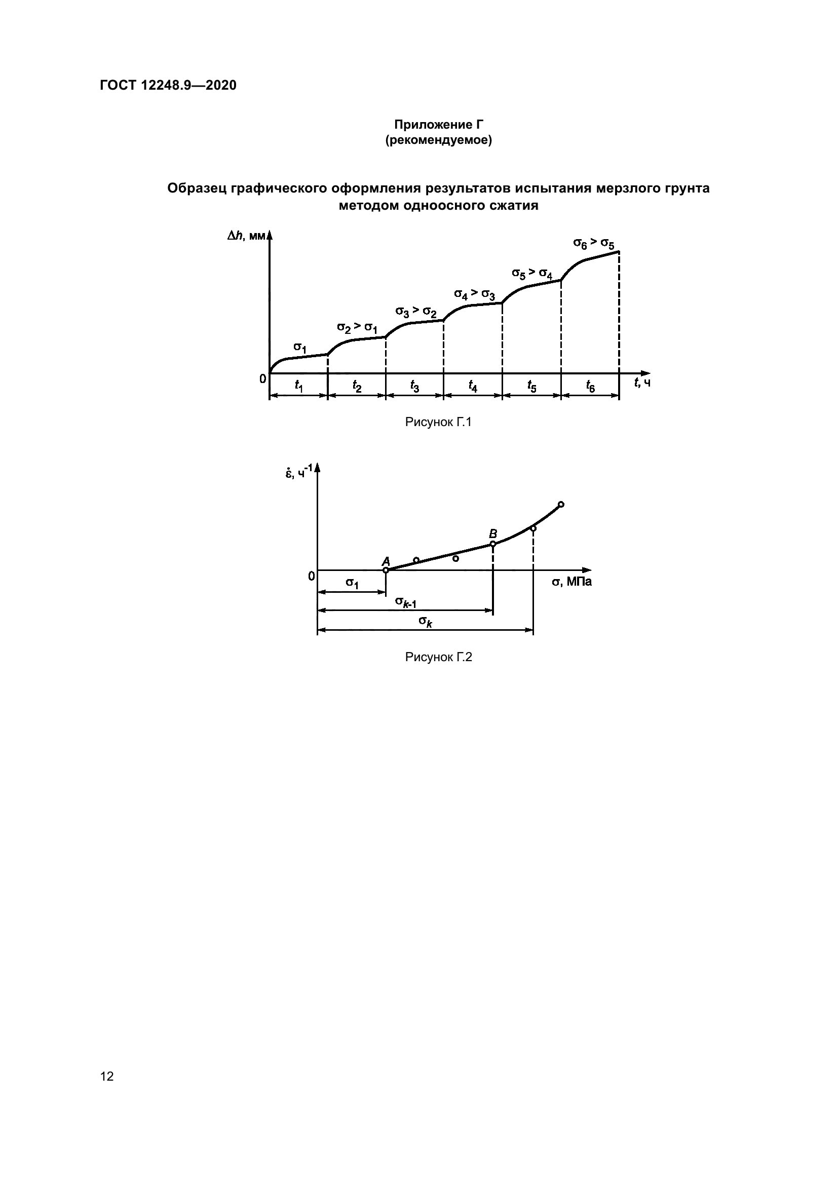 ГОСТ 12248.9-2020