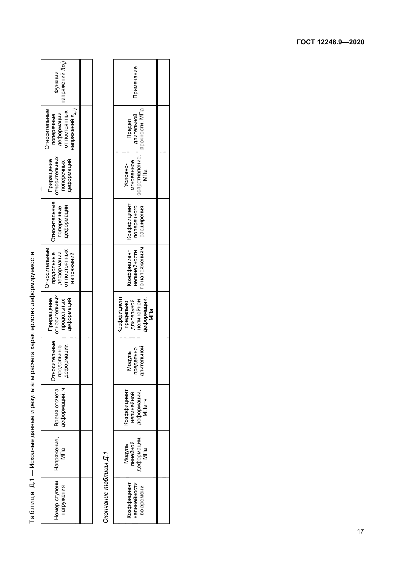 ГОСТ 12248.9-2020