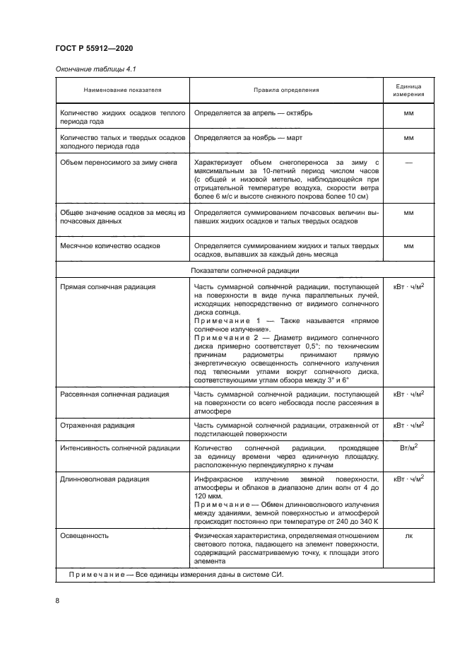 ГОСТ Р 55912-2020