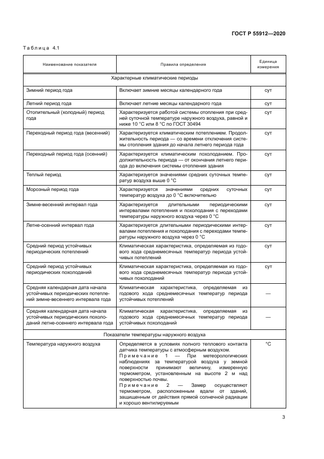 ГОСТ Р 55912-2020