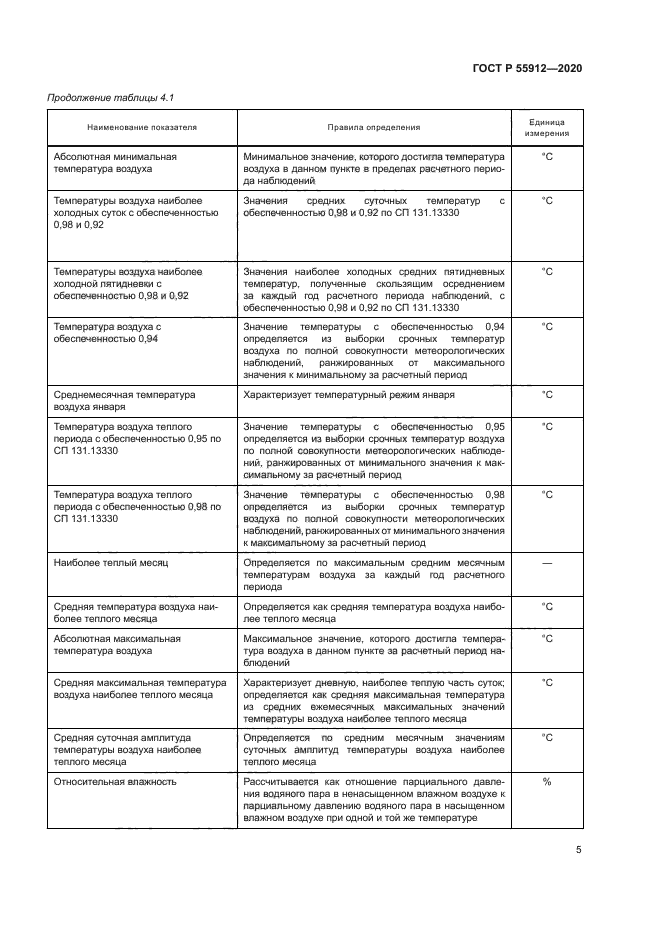 ГОСТ Р 55912-2020