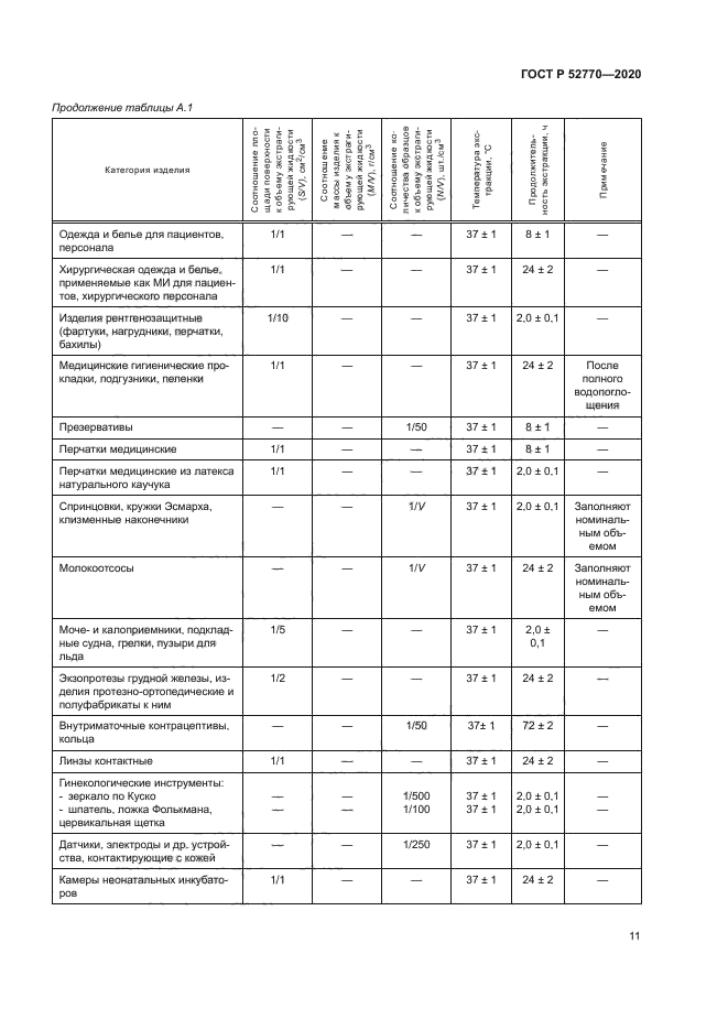 ГОСТ Р 52770-2020
