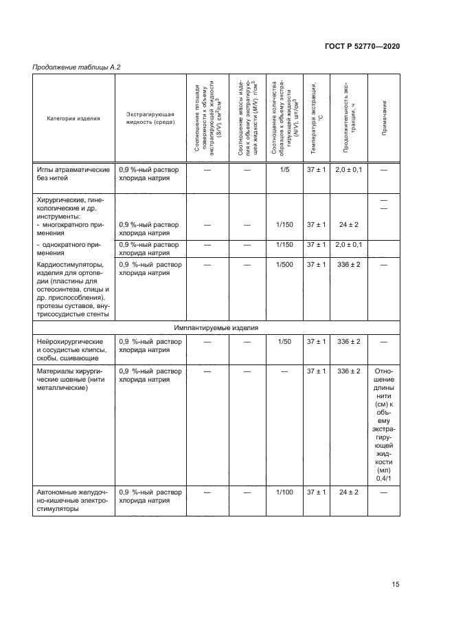 ГОСТ Р 52770-2020