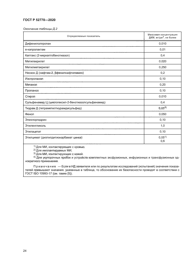 ГОСТ Р 52770-2020