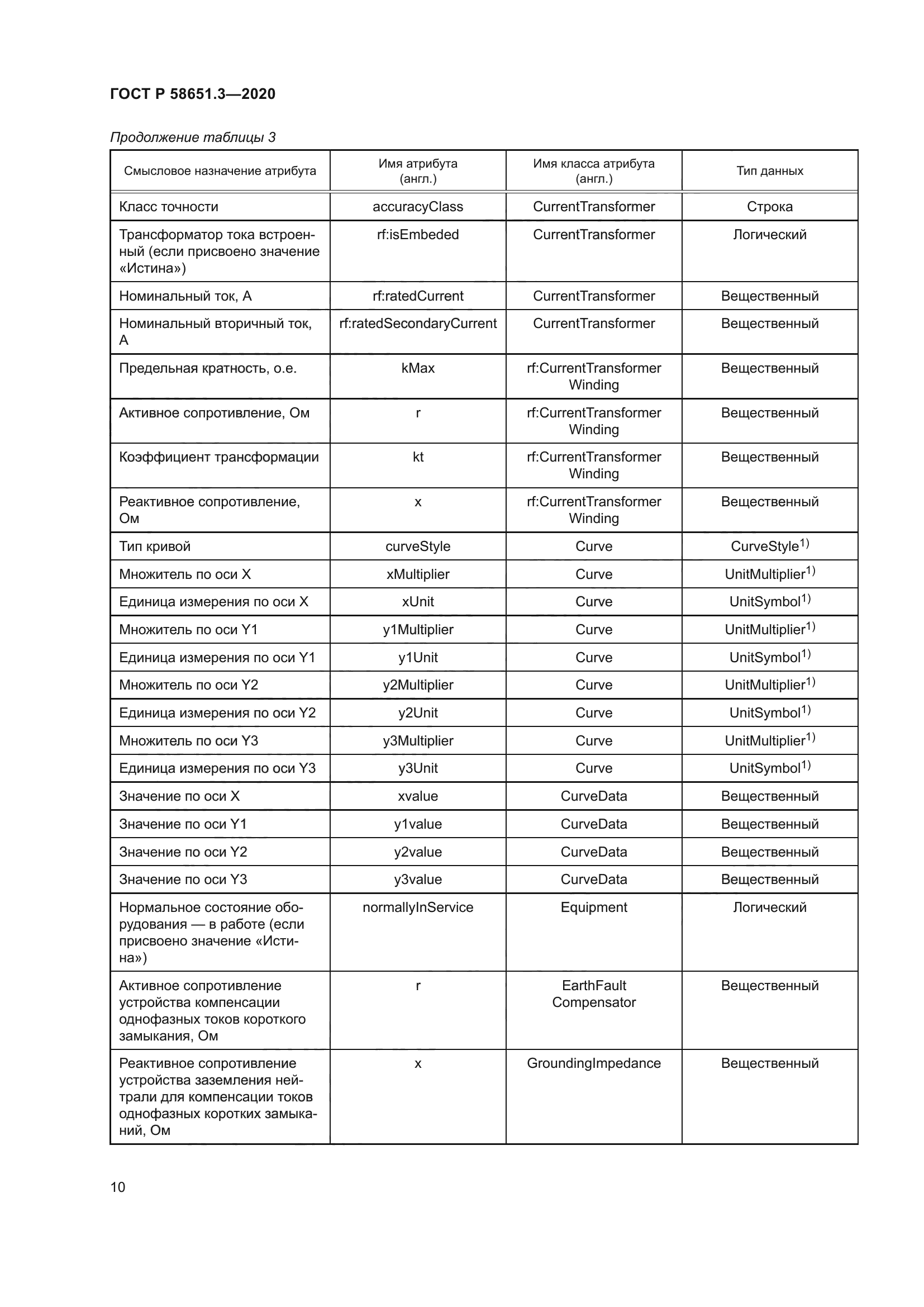 ГОСТ Р 58651.3-2020