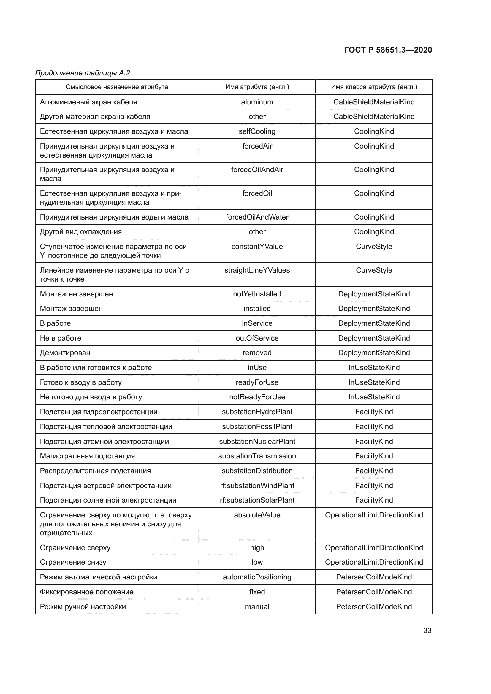 ГОСТ Р 58651.3-2020