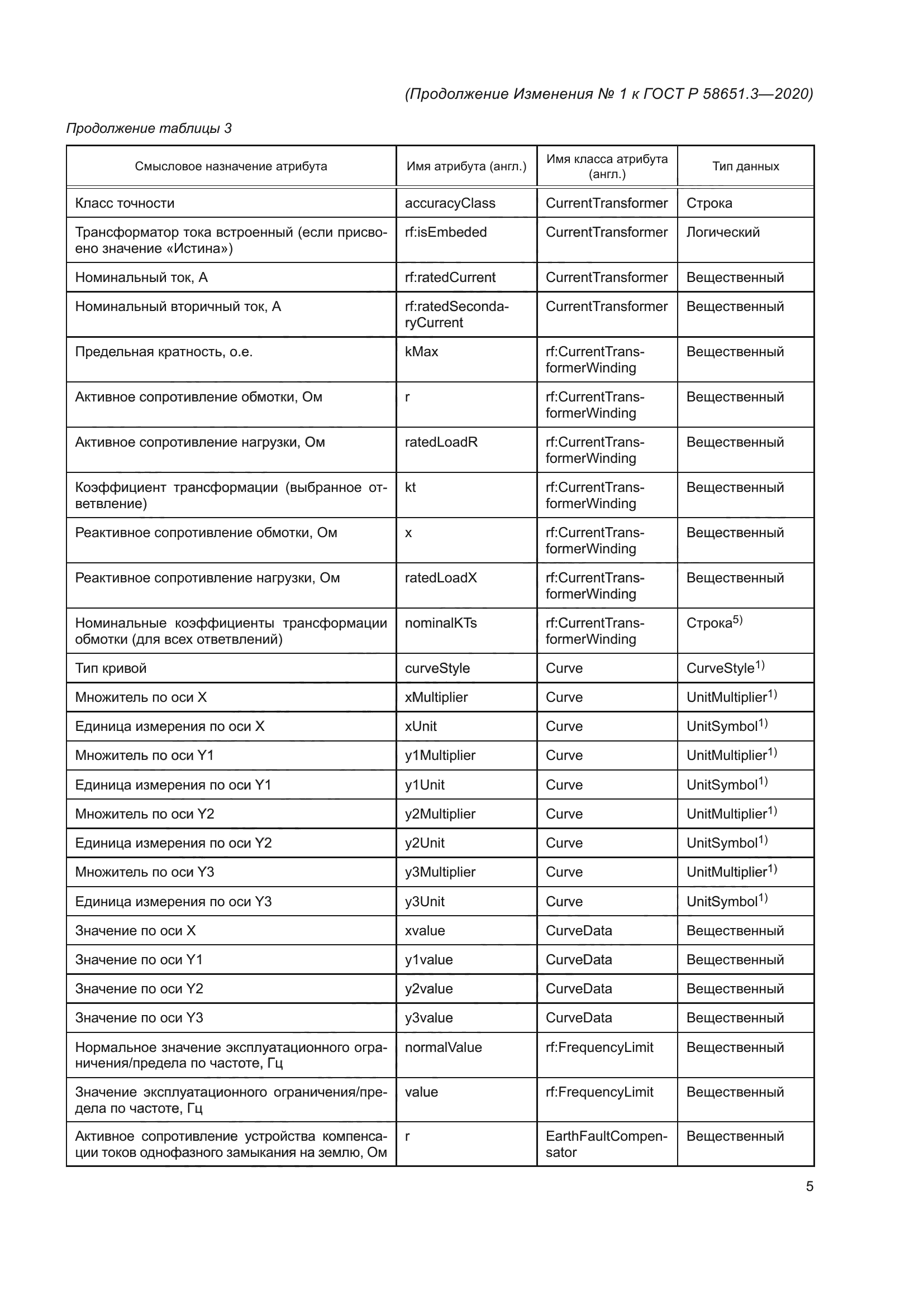 ГОСТ Р 58651.3-2020
