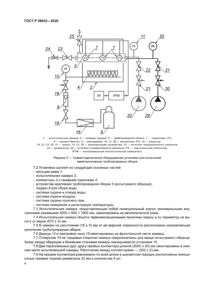 ГОСТ Р 58832-2020