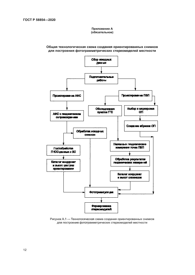 ГОСТ Р 58854-2020