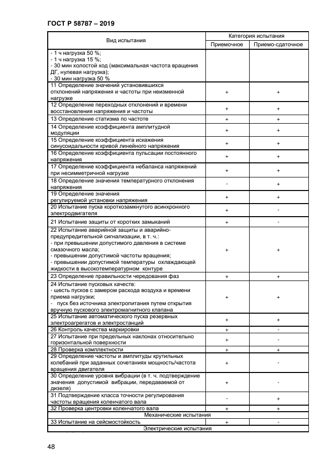 ГОСТ Р 58787-2019