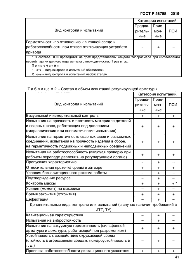 ГОСТ Р 58788-2019