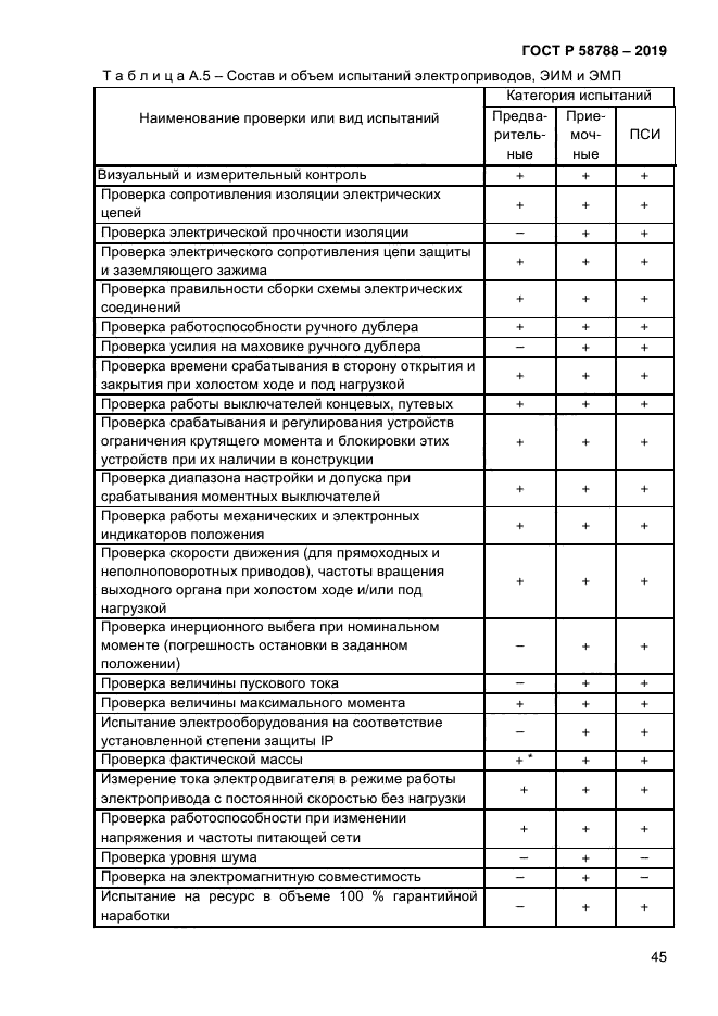 ГОСТ Р 58788-2019