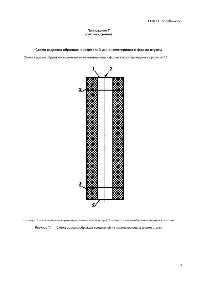 ГОСТ Р 58850-2020