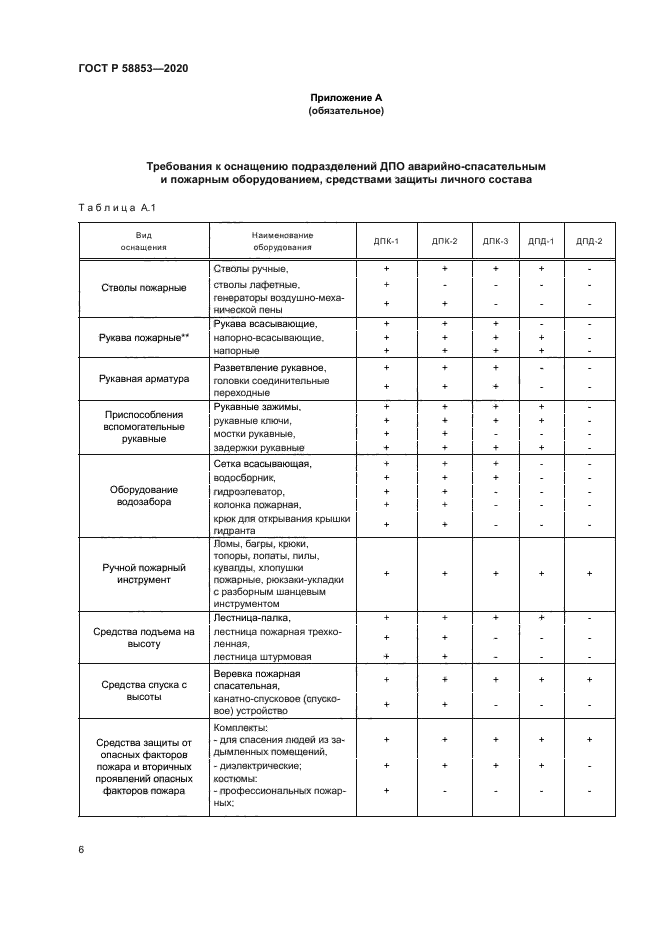 ГОСТ Р 58853-2020