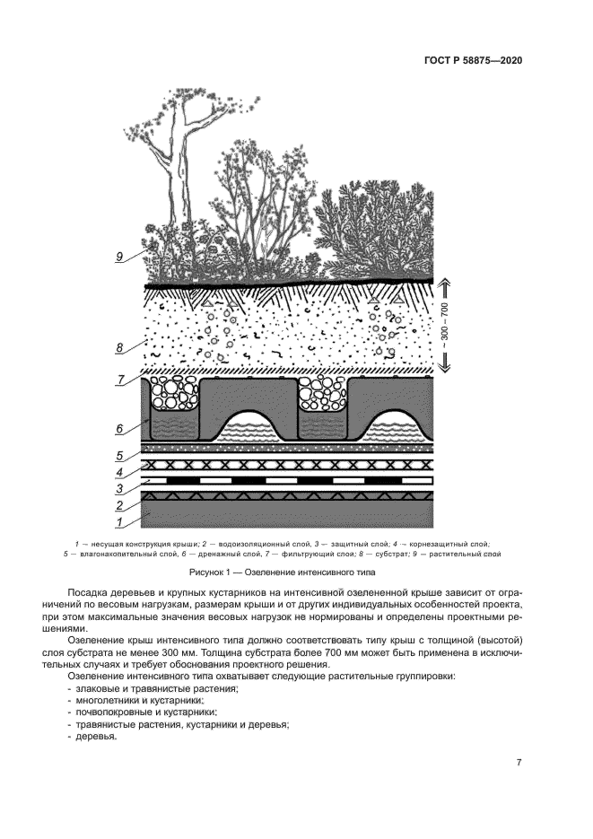 ГОСТ Р 58875-2020