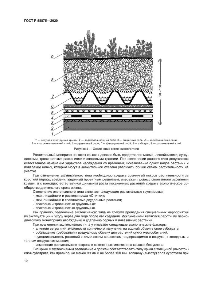 ГОСТ Р 58875-2020
