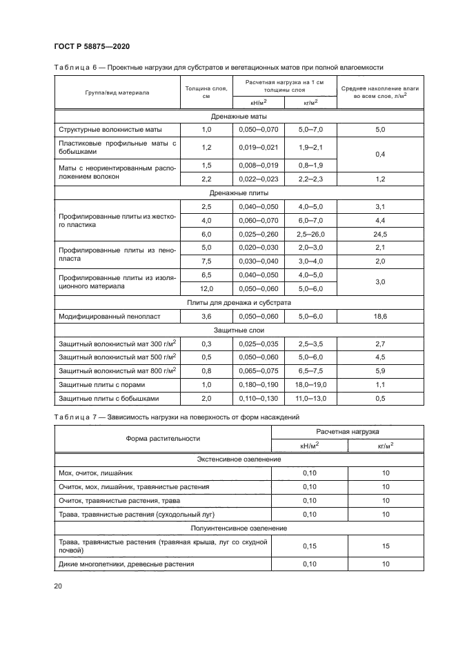 ГОСТ Р 58875-2020