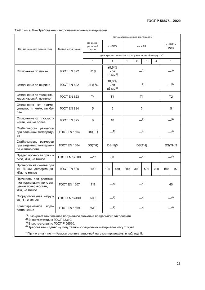 ГОСТ Р 58875-2020