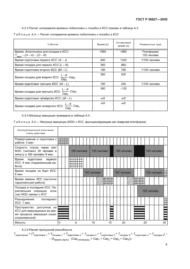 ГОСТ Р 58827-2020