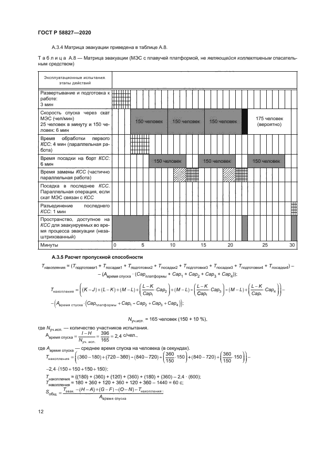ГОСТ Р 58827-2020
