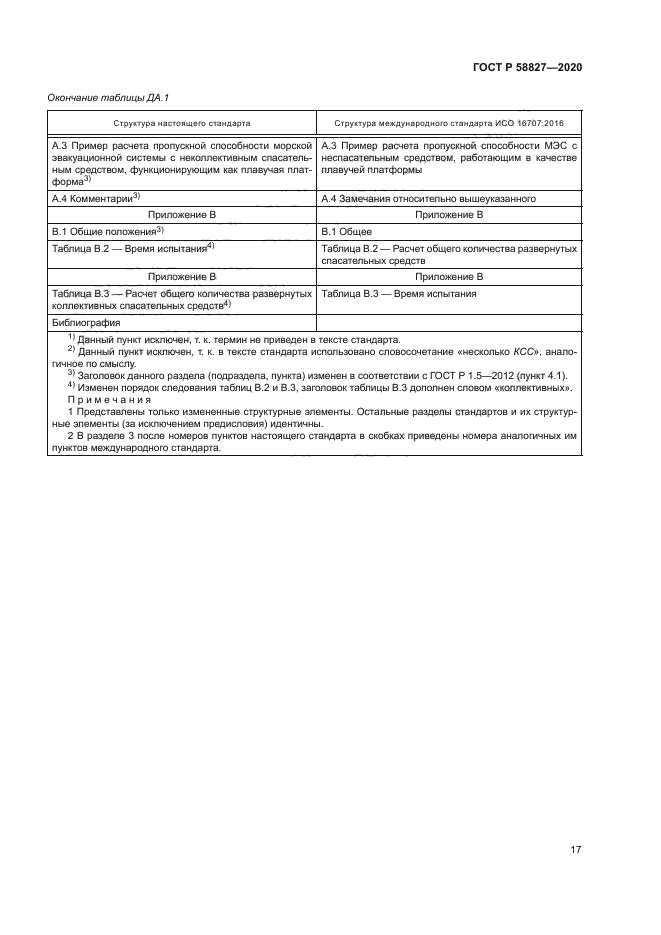 ГОСТ Р 58827-2020