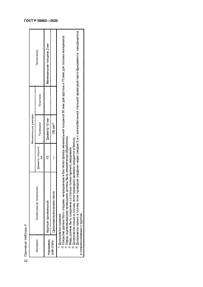 ГОСТ Р 58882-2020