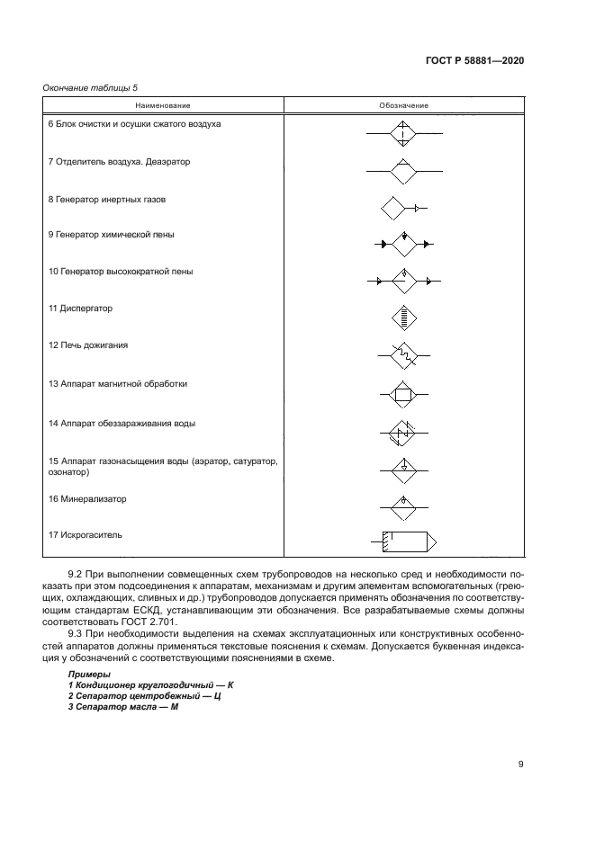 ГОСТ Р 58881-2020
