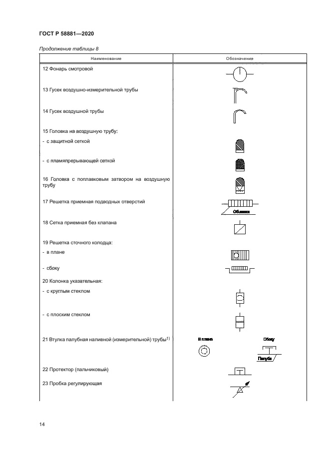 ГОСТ Р 58881-2020