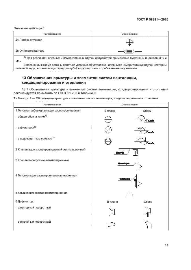 ГОСТ Р 58881-2020