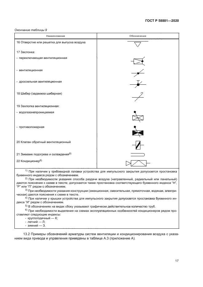ГОСТ Р 58881-2020