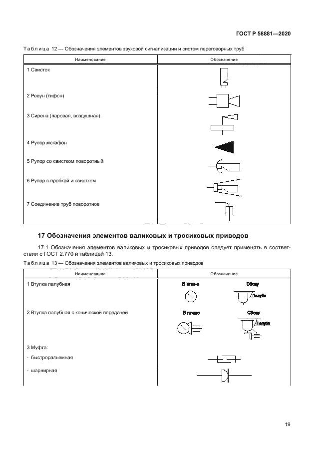 ГОСТ Р 58881-2020