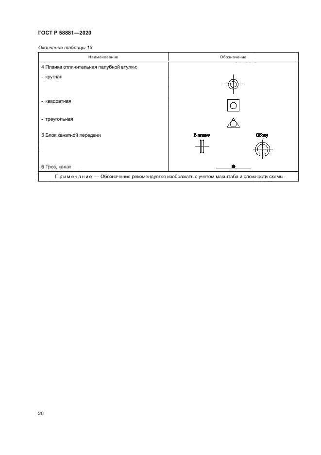 ГОСТ Р 58881-2020