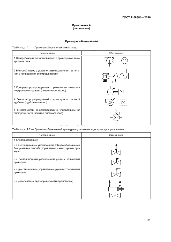 ГОСТ Р 58881-2020