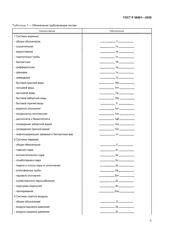 ГОСТ Р 58881-2020