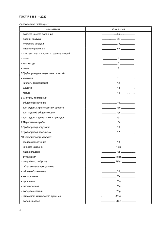 ГОСТ Р 58881-2020