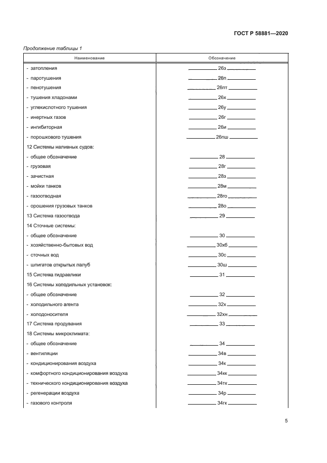 ГОСТ Р 58881-2020