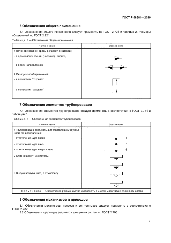 ГОСТ Р 58881-2020