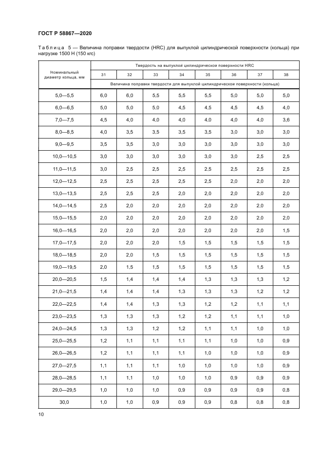 ГОСТ Р 58867-2020