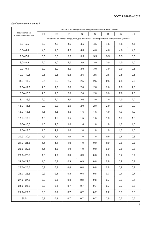ГОСТ Р 58867-2020