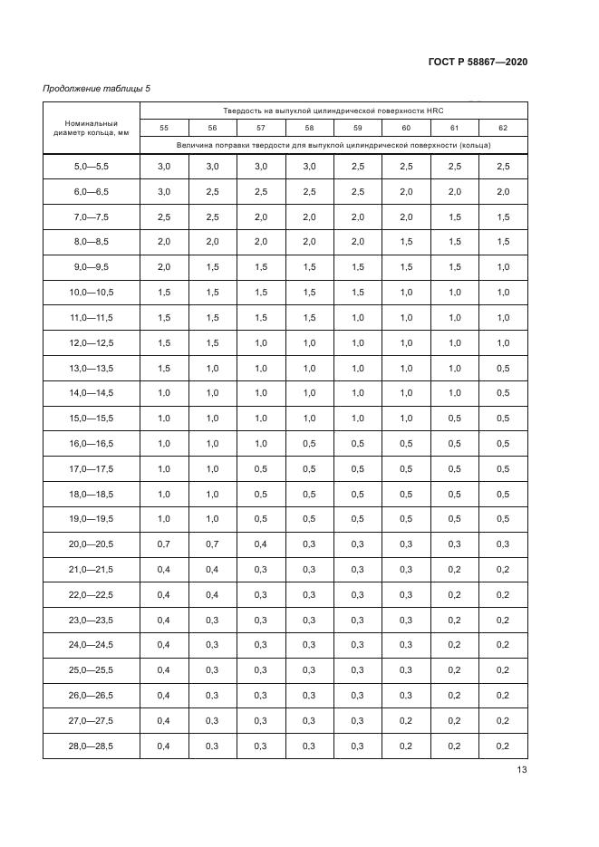 ГОСТ Р 58867-2020