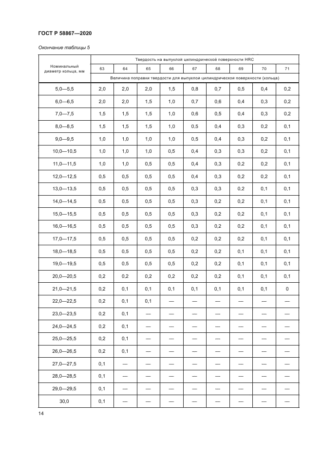 ГОСТ Р 58867-2020