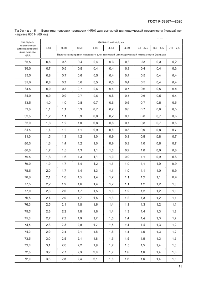 ГОСТ Р 58867-2020